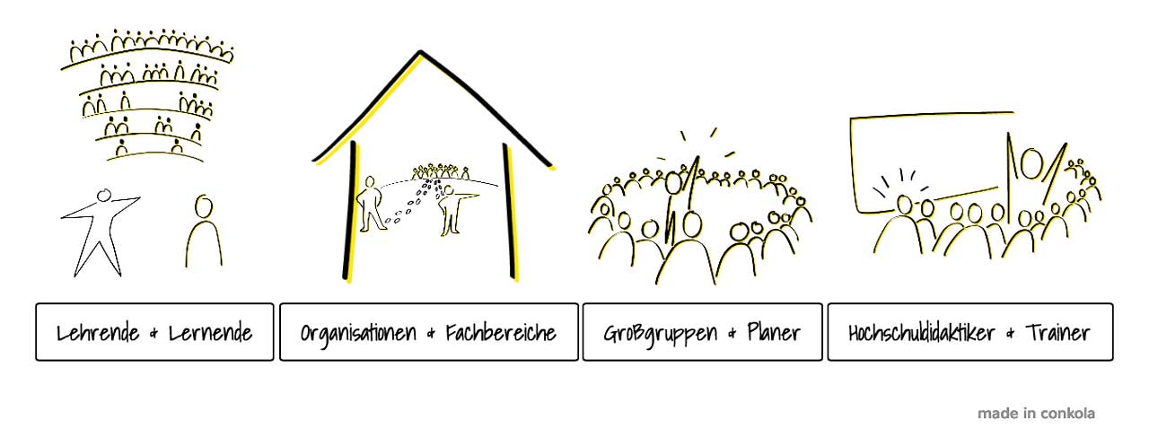 Didaktisches/handschriftliches Visualisieren lernen - constructif